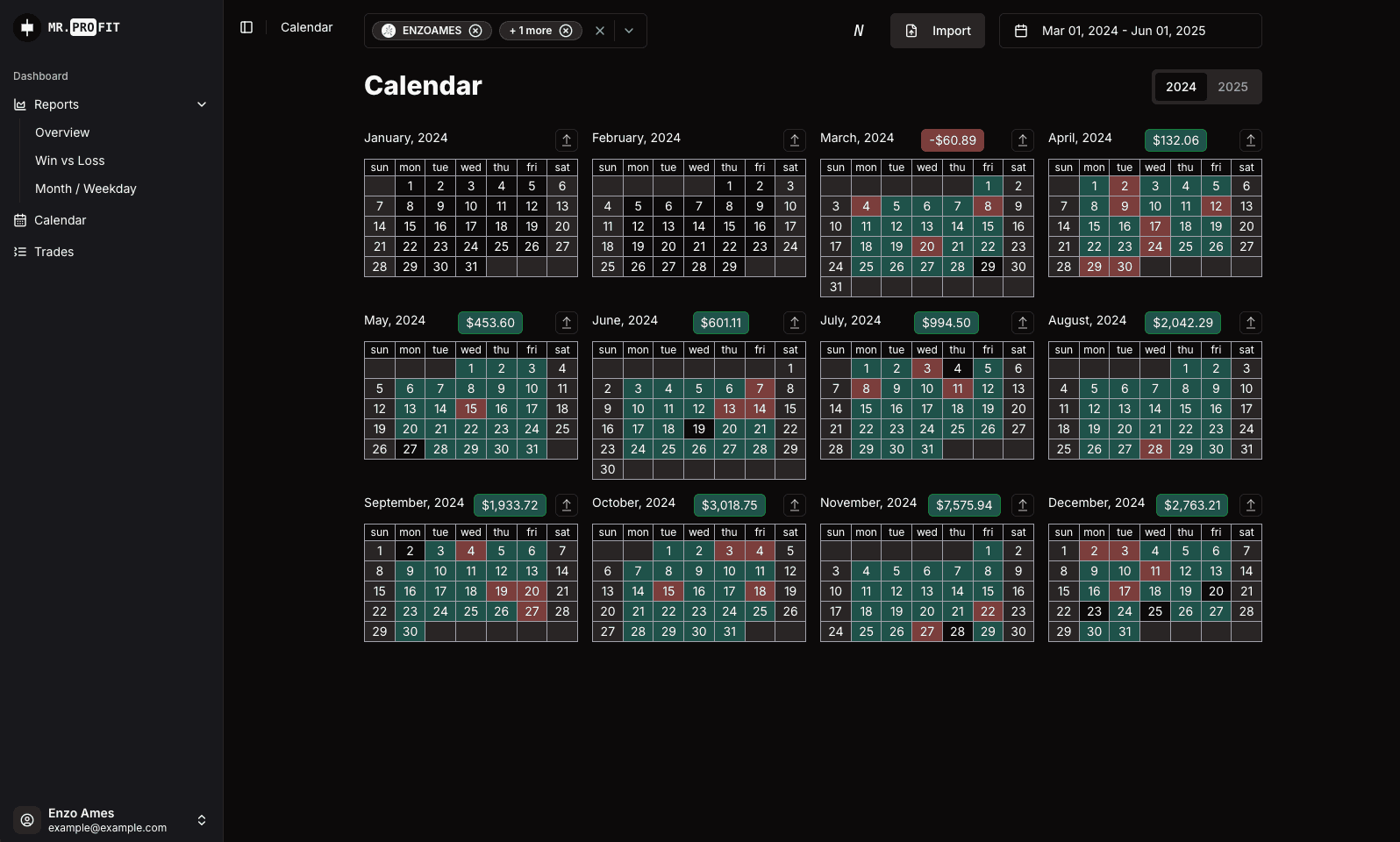 MR PROFIT trading calendar showing daily performance and trade activity