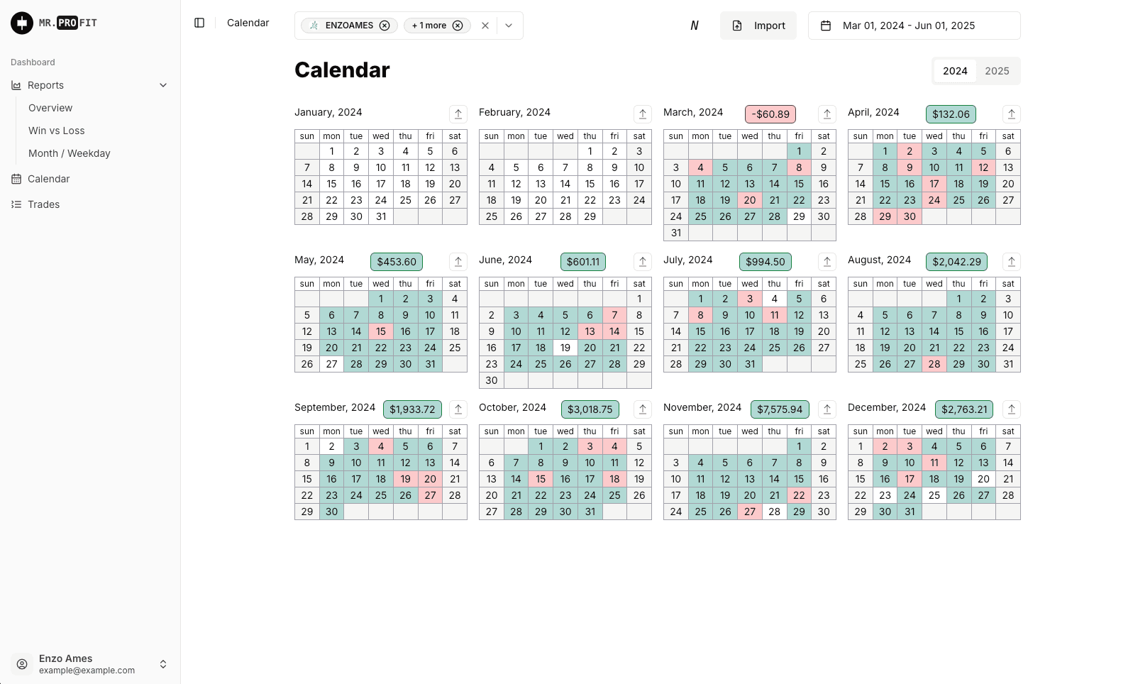 MR PROFIT trading calendar showing daily performance and trade activity
