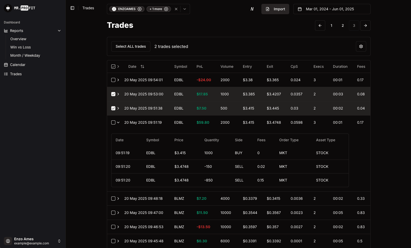 MR PROFIT trading calendar showing daily performance and trade activity