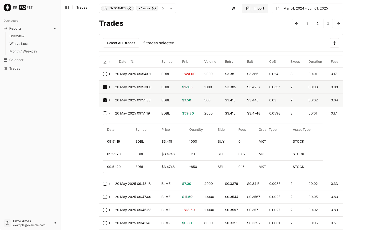 MR PROFIT trading calendar showing daily performance and trade activity